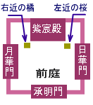 紫宸殿の図